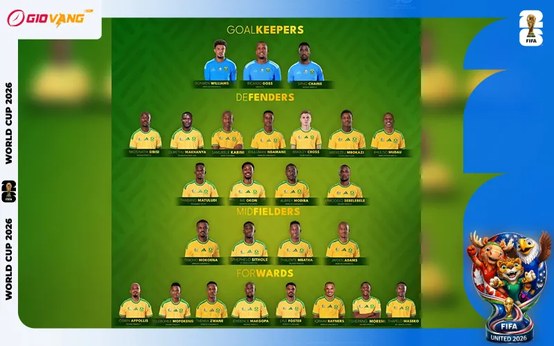 Danh sách cầu thủ đội tuyển Nam Phi tại World Cup 2026